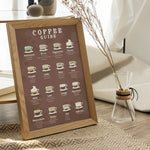 Ladda upp bild till gallerivisning, Kaffeälskares guide | Vintagekaffetryck | Baristadekor
