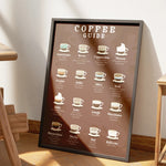 Ladda upp bild till gallerivisning, Kaffeälskares guide | Vintagekaffetryck | Baristadekor
