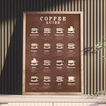 Ladda upp bild till gallerivisning, Kaffeälskares guide | Vintagekaffetryck | Baristadekor
