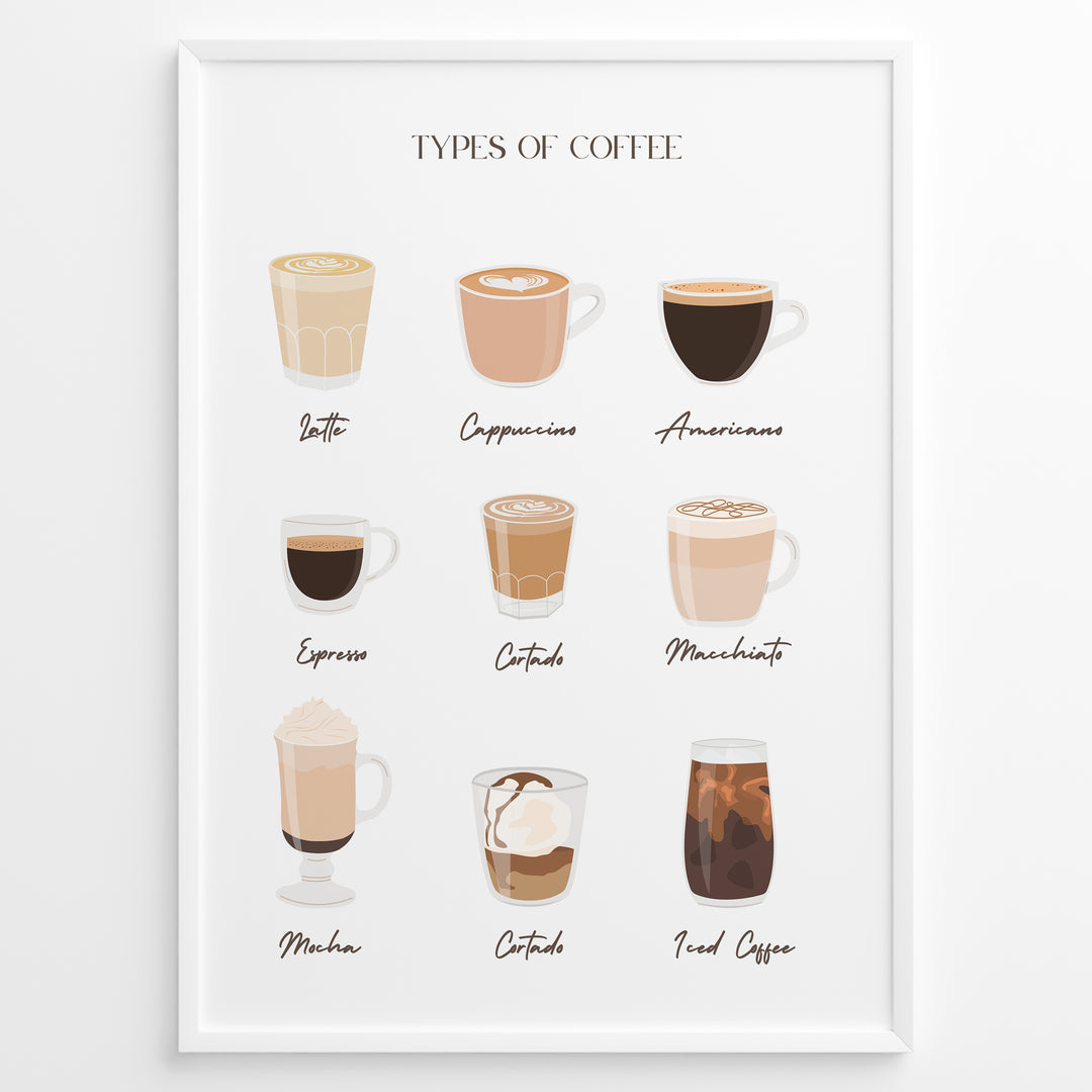 Types of Coffee poster showing illustrated coffee drinks like latte, cappuccino, espresso, and iced coffee in a white frame.