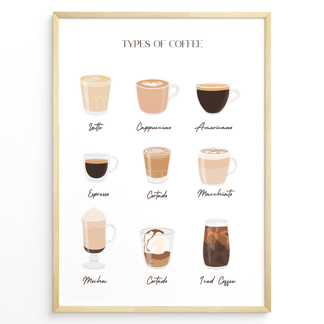 Types of Coffee poster showing illustrated coffee drinks like latte, cappuccino, espresso, and iced coffee in a golden frame.
