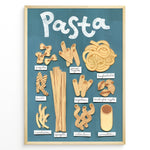Ladda upp bild till gallerivisning, Illustrated pasta types poster showing spaghetti, penne, rigatoni, fusilli, and tagliatelle on a blue background in a golden frame.
