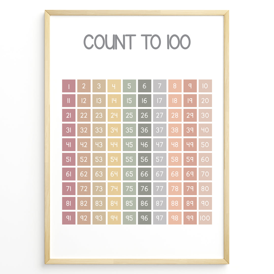 Pastel-colored number chart showing numbers 1 to 100 in a neat grid, framed as children’s educational counting wall art.