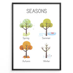 Ladda upp bild till gallerivisning, Educational poster with illustrated trees representing Spring, Summer, Autumn, and Winter, framed as children’s seasons learning wall art.
