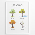 Ladda upp bild till gallerivisning, Educational poster with illustrated trees representing Spring, Summer, Autumn, and Winter, framed as children’s seasons learning wall art.
