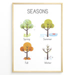 Ladda upp bild till gallerivisning, Educational poster with illustrated trees representing Spring, Summer, Fall, and Winter, framed as children’s seasons learning wall art.
