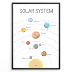 Ladda upp bild till gallerivisning, Cute solar system poster with smiling planets including Sun, Mercury, Venus, Earth, Moon, Mars, Jupiter, Saturn, Uranus, and Neptune shown on labeled orbits, framed as kids’ space learning wall art.
