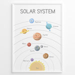 Ladda upp bild till gallerivisning, Cute solar system poster with smiling planets including Sun, Mercury, Venus, Earth, Moon, Mars, Jupiter, Saturn, Uranus, and Neptune shown on labeled orbits, framed as kids’ space learning wall art.
