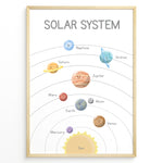 Ladda upp bild till gallerivisning, Cute solar system poster with smiling planets including Sun, Mercury, Venus, Earth, Moon, Mars, Jupiter, Saturn, Uranus, and Neptune shown on labeled orbits, framed as kids’ space learning wall art.
