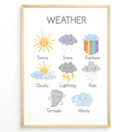Ladda upp bild till gallerivisning, Cute weather poster featuring illustrations labeled Sunny, Snow, Rainbow, Cloudy, Lightning, Rain, Tornado, and Windy, framed as children’s educational wall art.
